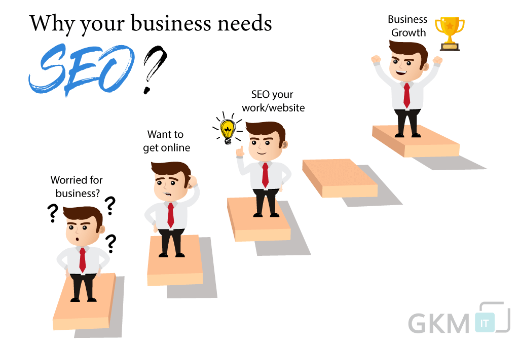 How Can SEO Help Your Business?: Unlock Growth Potential